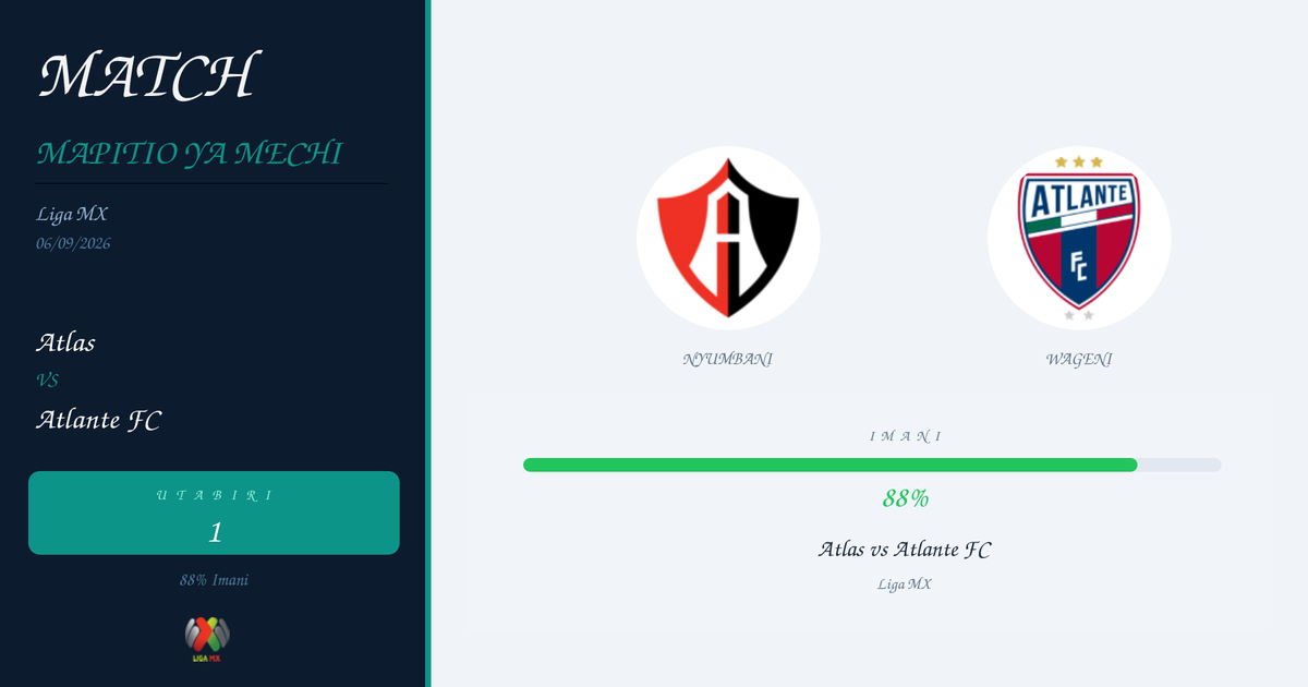 Utabiri: Atlas vs Atlante FC | Liga MX | 06/09/2026