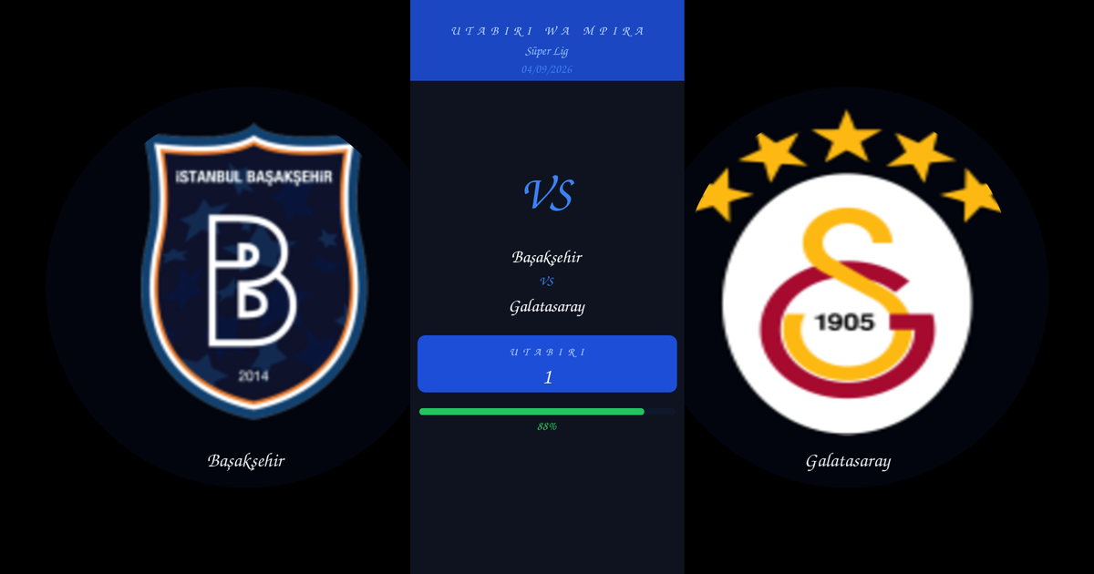 Başakşehir vs Galatasaray Utabiri na Uchambuzi | Süper Lig | 04/09/2026