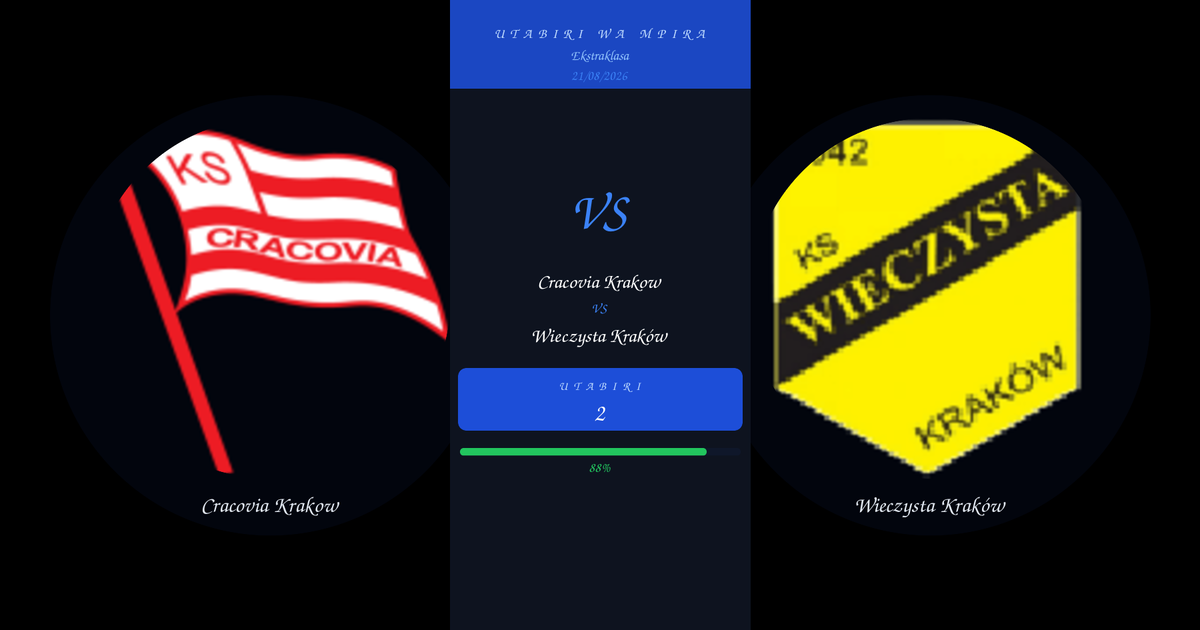 Cracovia Krakow vs Wieczysta Kraków Utabiri na Uchambuzi | Ekstraklasa | 21/08/2026