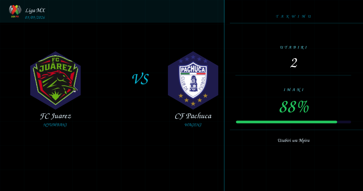 Utabiri wa Soka: FC Juarez vs CF Pachuca | Liga MX | 05/09/2026