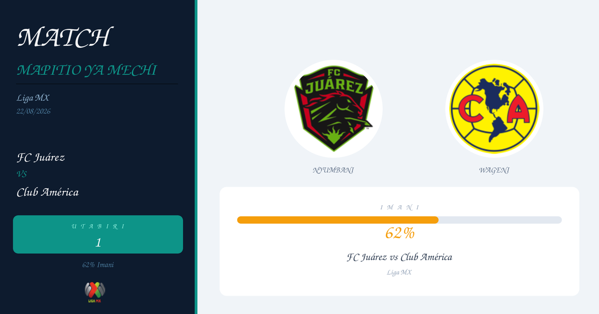 FC Juárez vs Club América Utabiri na Uchambuzi | Liga MX | 22/08/2026