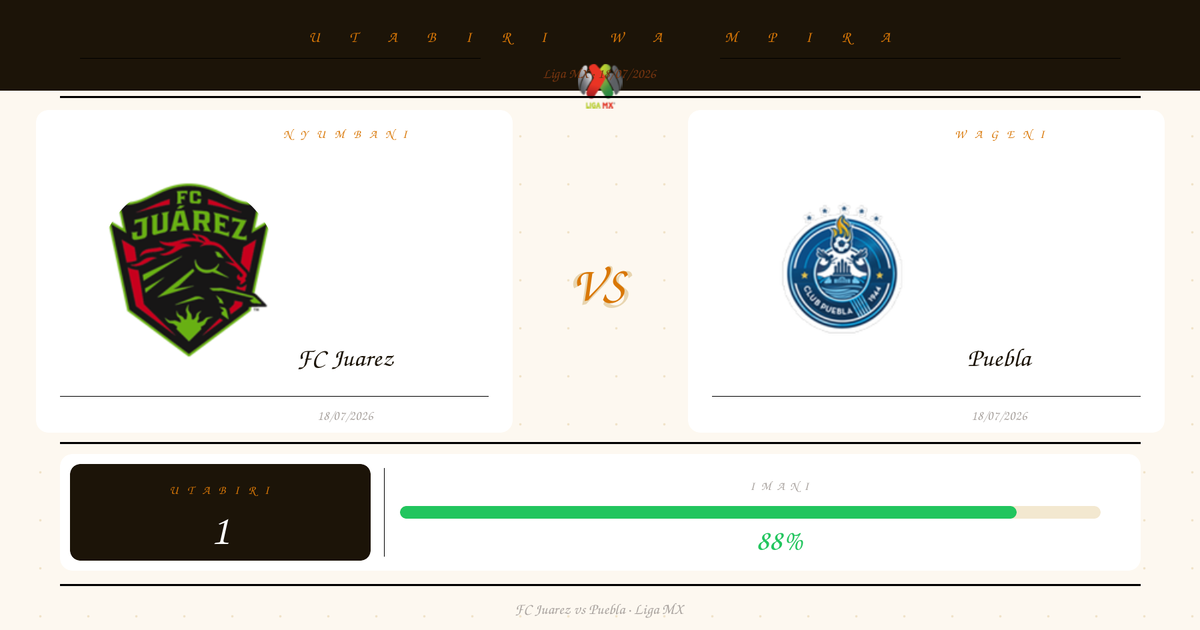 FC Juarez vs Puebla — Utabiri | Liga MX | 18/07/2026