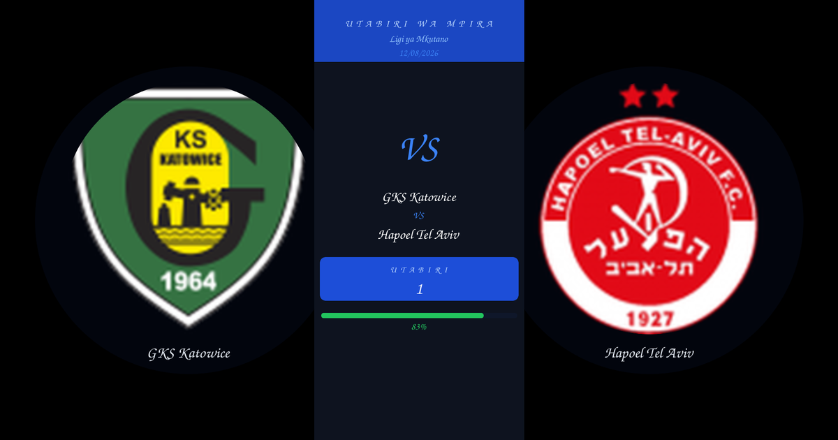 GKS Katowice vs Hapoel Tel Aviv — Utabiri | Ligi ya Mkutano | 12/08/2026