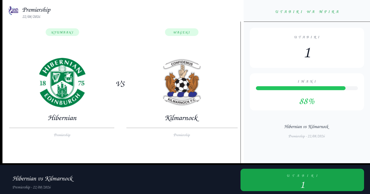 Hibernian vs Kilmarnock — Utabiri | Premiership | 22/08/2026
