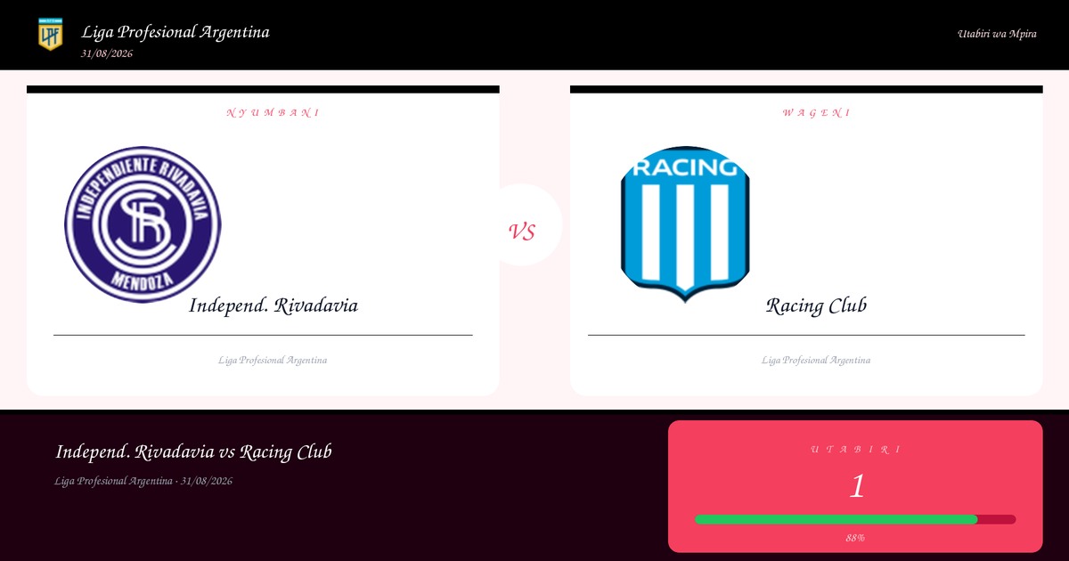 Independ. Rivadavia vs Racing Club Utabiri na Uchambuzi | Liga Profesional Argentina | 31/08/2026