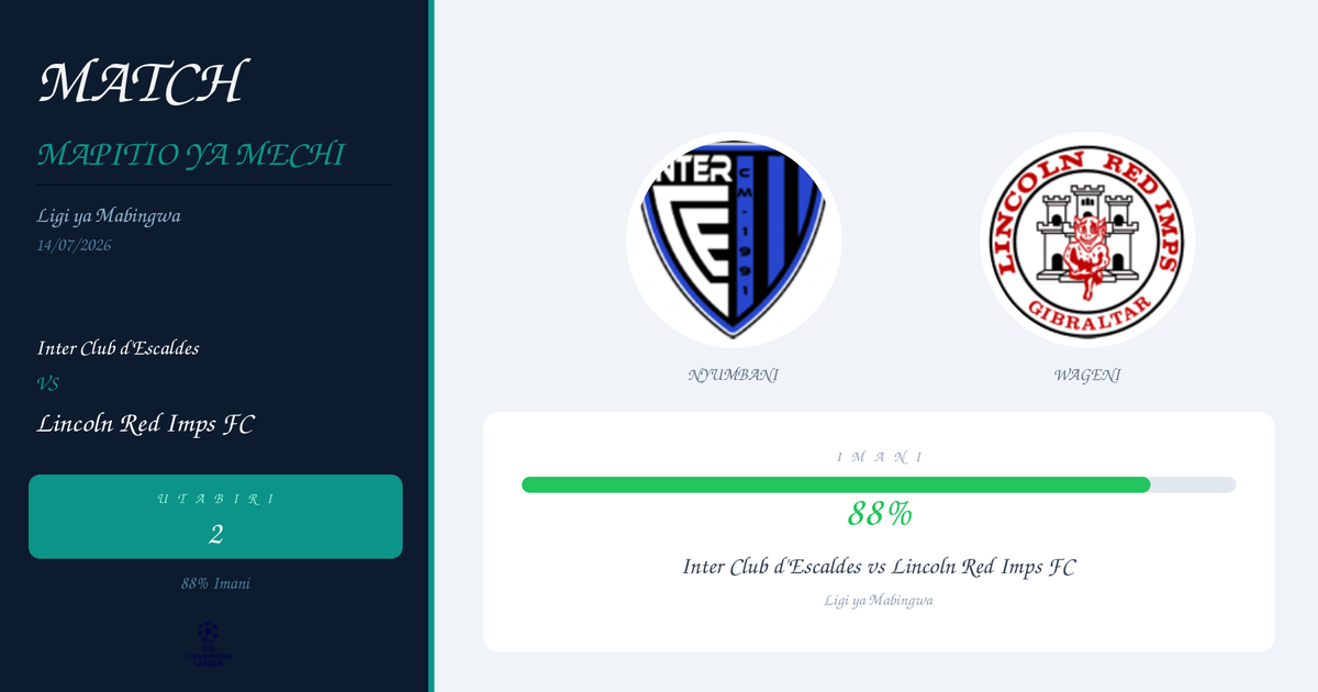 Utabiri wa Soka: Inter Club d’Escaldes vs Lincoln Red Imps FC | Ligi ya Mabingwa | 14/07/2026