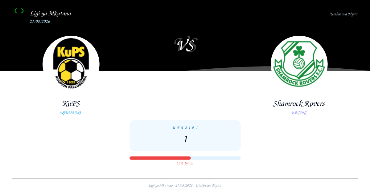 Utabiri: KuPS vs Shamrock Rovers | Ligi ya Mkutano | 27/08/2026