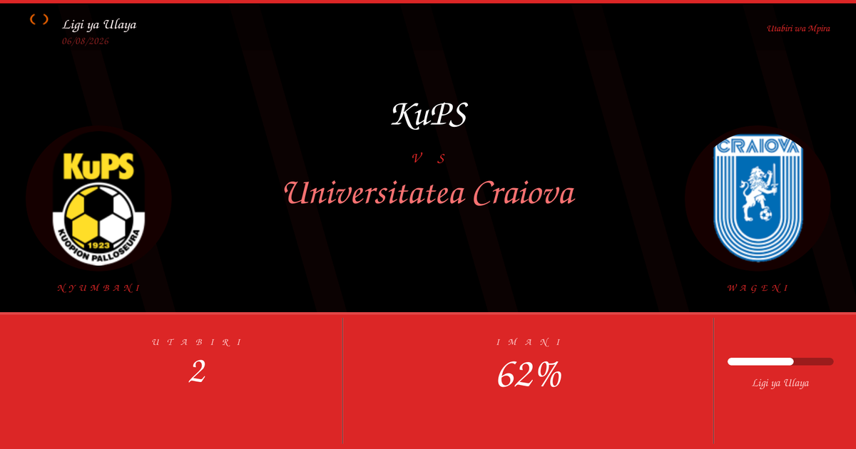 Utabiri: KuPS vs Universitatea Craiova | Ligi ya Ulaya | 06/08/2026