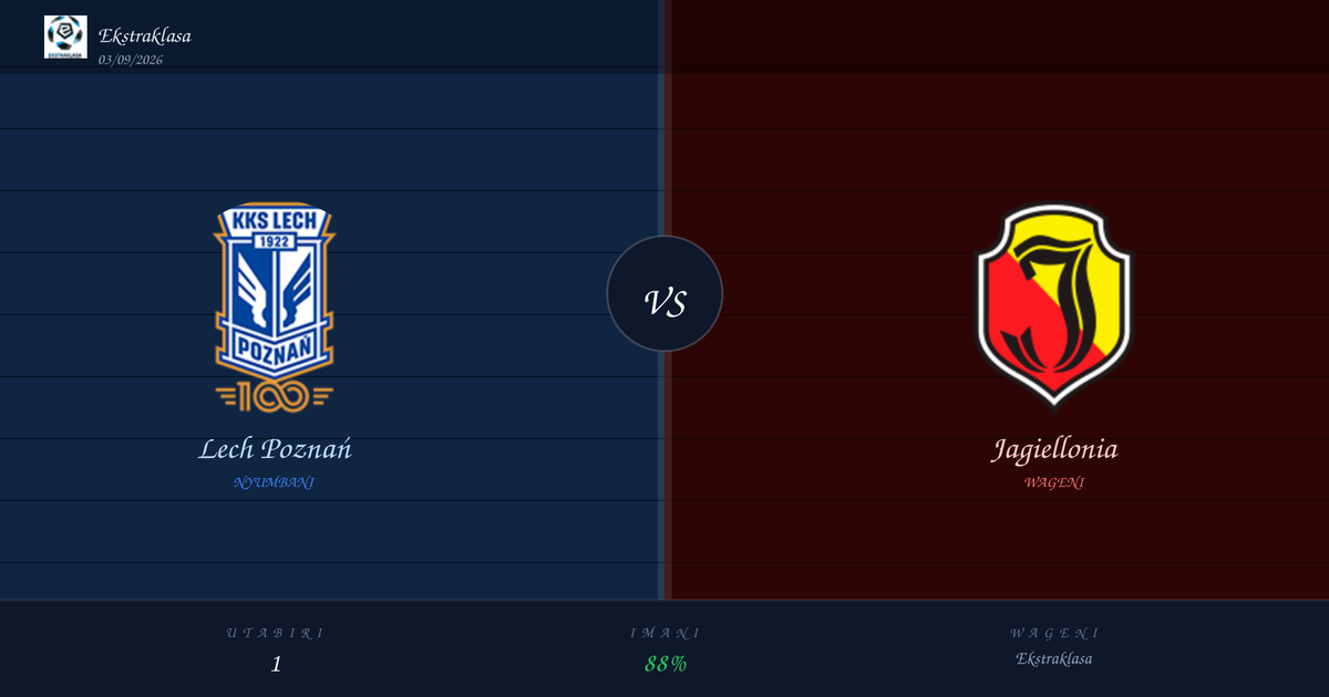 Utabiri wa Soka: Lech Poznań vs Jagiellonia | Ekstraklasa | 03/09/2026