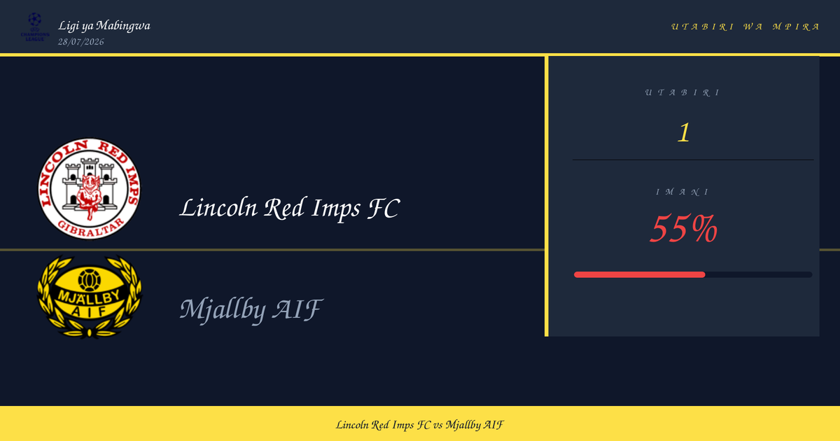 Lincoln Red Imps FC vs Mjallby AIF Utabiri na Uchambuzi | Ligi ya Mabingwa | 28/07/2026