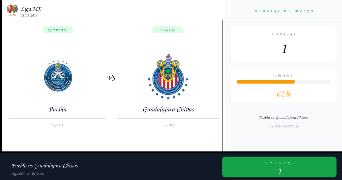Utabiri wa Bure: Puebla vs Guadalajara Chivas | Liga MX | 01/08/2026