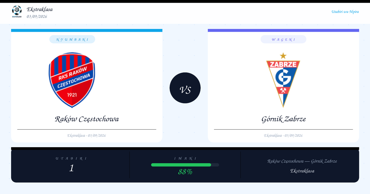 Raków Częstochowa vs Górnik Zabrze Utabiri na Uchambuzi | Ekstraklasa | 03/09/2026