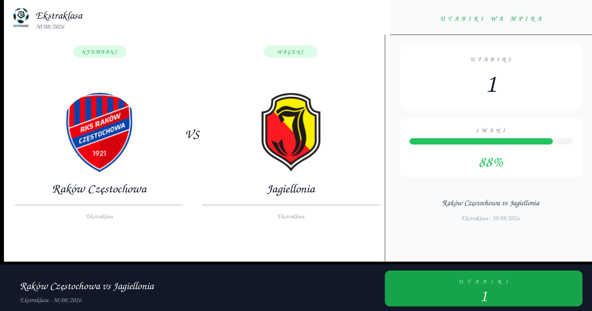 Raków Częstochowa vs Jagiellonia — Utabiri | Ekstraklasa | 30/08/2026