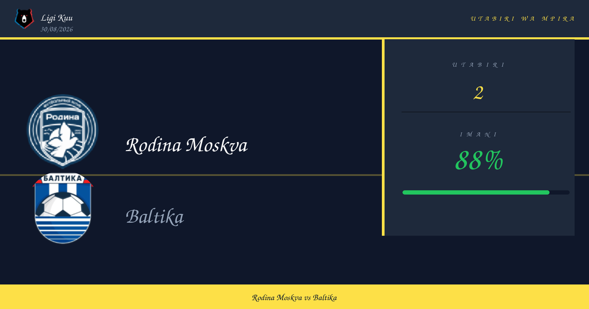 Rodina Moskva vs Baltika Utabiri na Uchambuzi | Ligi Kuu | 30/08/2026