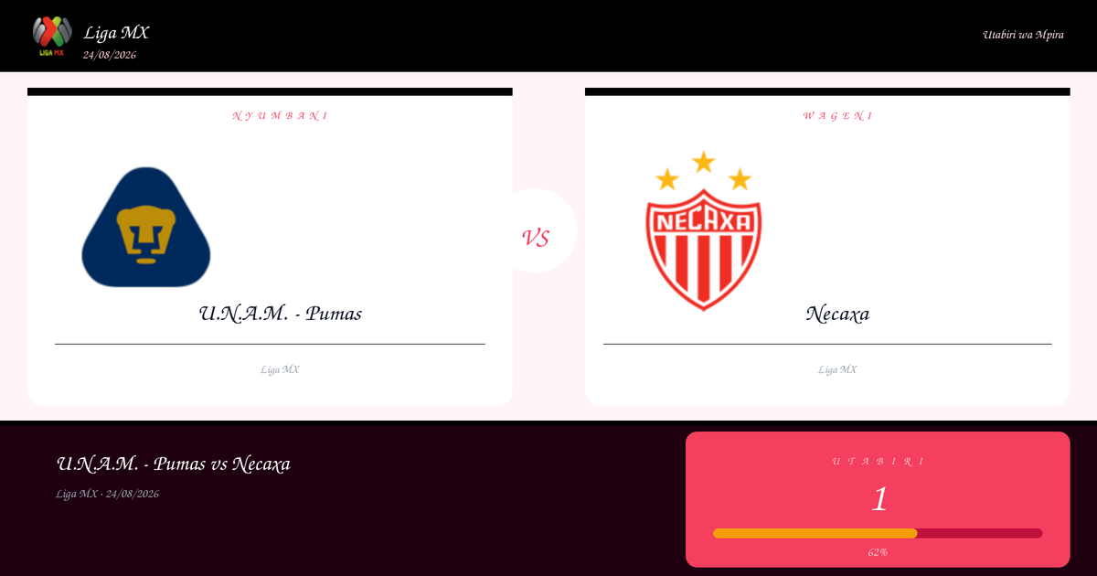 U.N.A.M. – Pumas vs Necaxa Utabiri na Uchambuzi | Liga MX | 24/08/2026