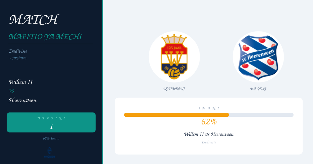 Utabiri wa Soka: Willem II vs Heerenveen | Eredivisie | 30/08/2026