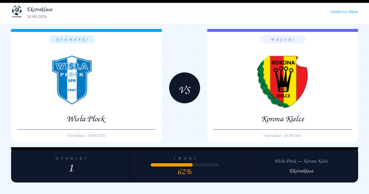 Wisła Płock vs Korona Kielce Utabiri na Uchambuzi | Ekstraklasa | 28/08/2026