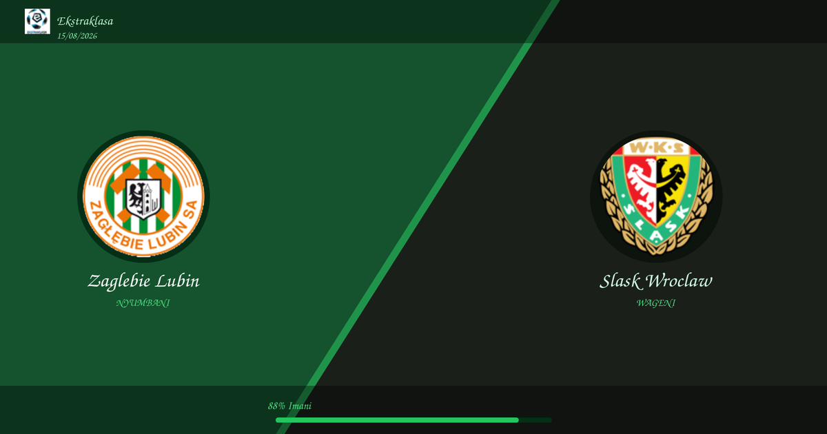 Zaglebie Lubin vs Slask Wroclaw Utabiri na Uchambuzi | Ekstraklasa | 15/08/2026