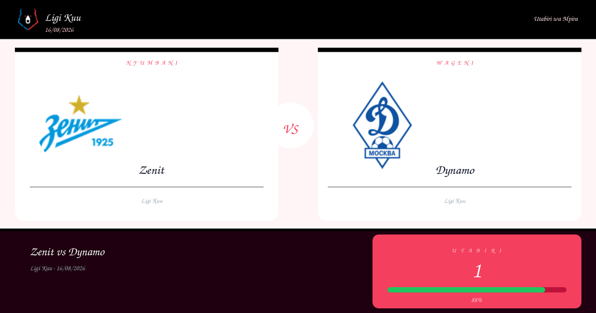 Zenit vs Dynamo — Utabiri | Ligi Kuu | 16/08/2026